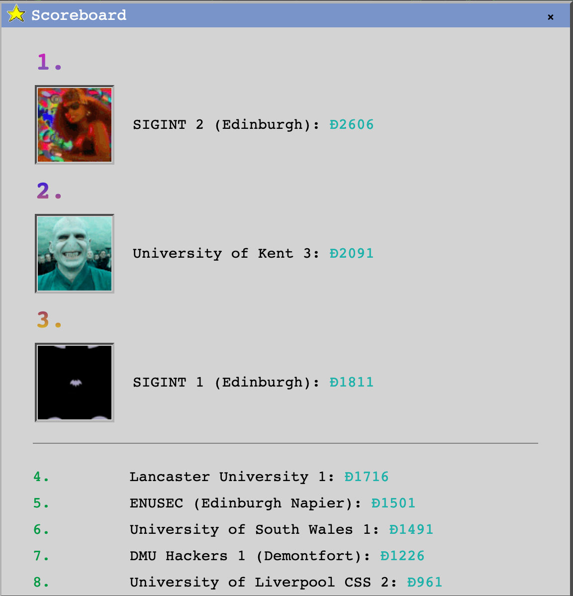 Final Scores